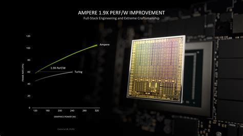 Intel Iris Plus Graphics vs NVIDIA GeForce RTX 3060 Mobile.